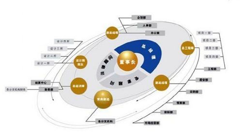 中国互动出版网的购物流程