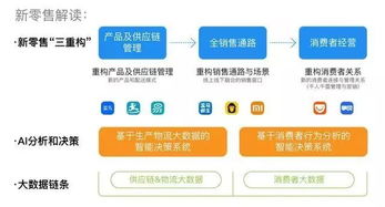 终于有人把 新零售 智慧中台 讲明白了