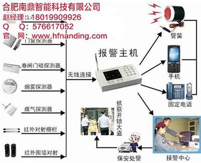 全部产品【价格 批发 采购 网上进货】- 合肥南鼎智能科技