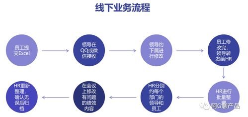 案例分析 b端产品如何做业务调研